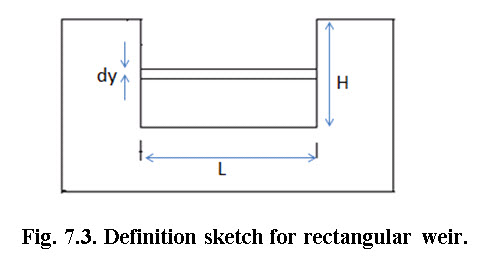 fig_7.3