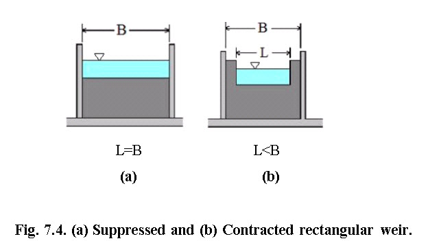 fig_7.4