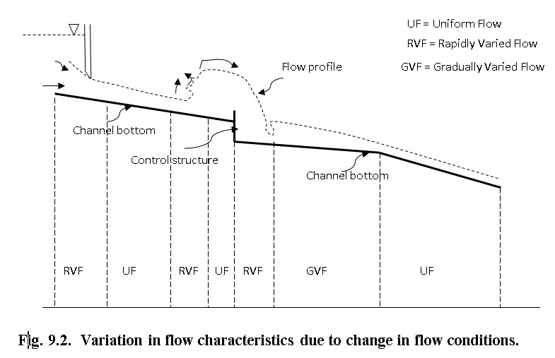 fig 9.2