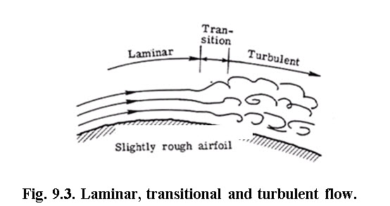 fig 9.3