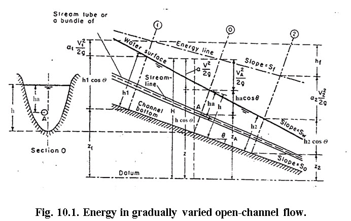 fig_10.1