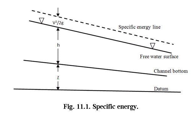 figure_11.1