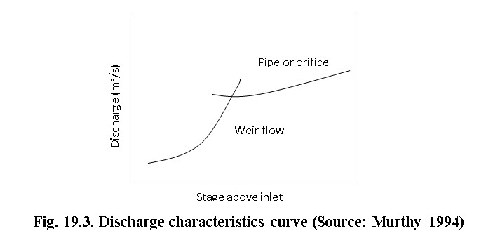 fig_19.3