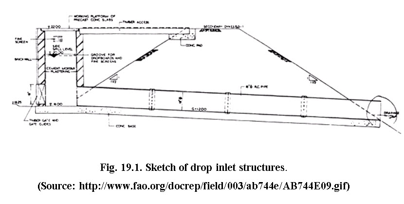 fig_19.1