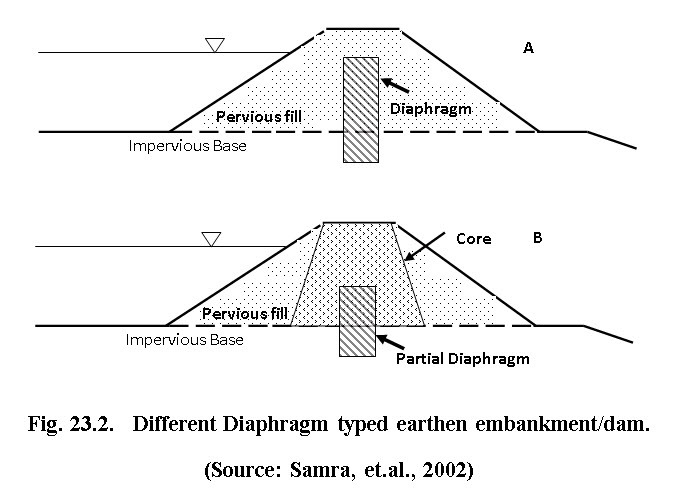 fig_23.2