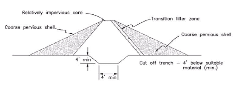 fig_23.3