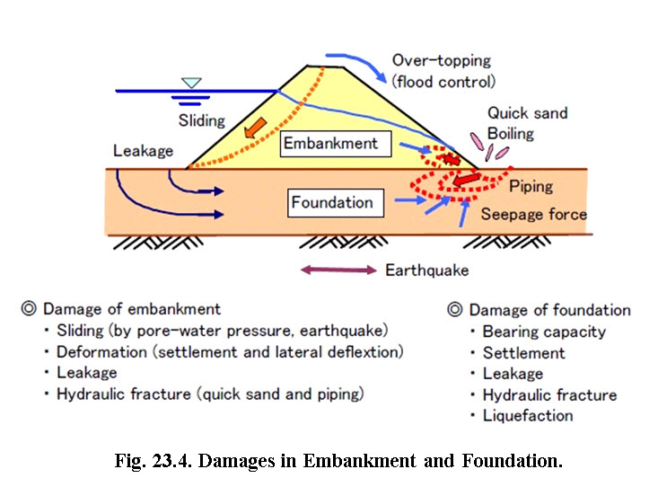 fig_23.4