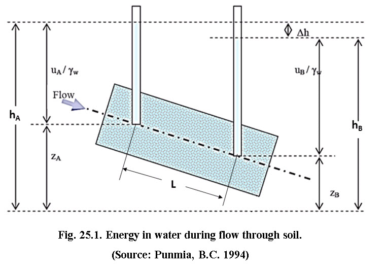 fig_25.1