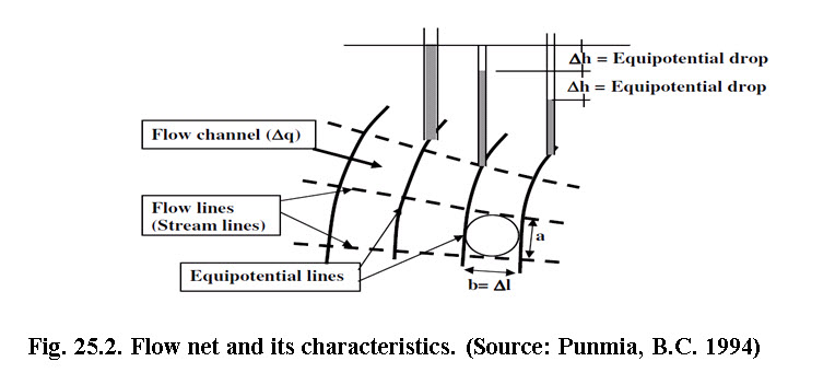 fig_25.2