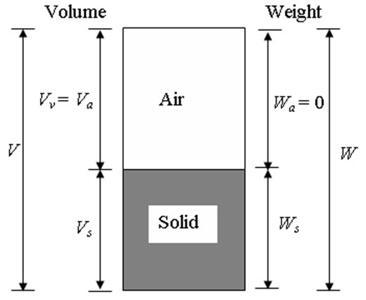 Module 1 Lesson 2 Fig.2.1(c)
