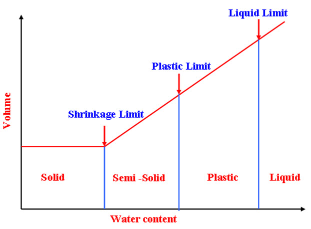 Module 1 Lesson 3 Fig.3.3