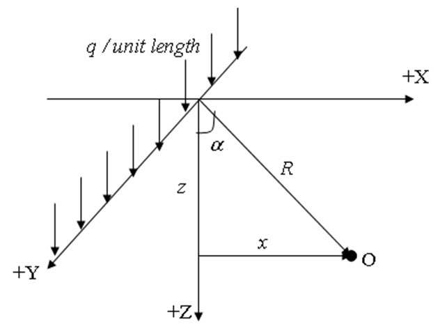 Module 2 Lesson 7 Fig.7.1