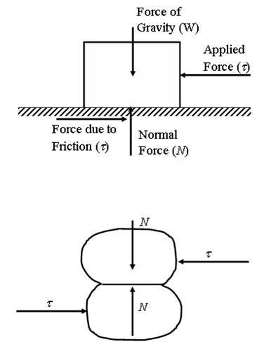 Module 2 Lesson 9 Fig.9.1