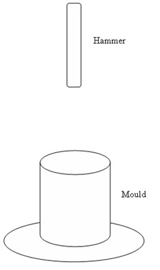 Module 3 Lesson 14 Fig.14.1