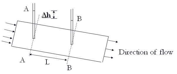 Module 3 Lesson 17 Fig.17.2