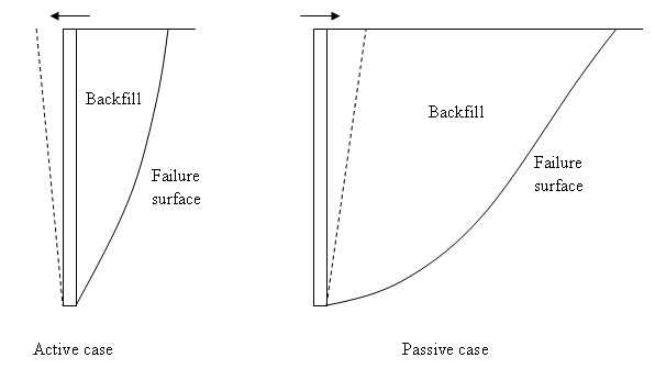 Module 4 Lesson 25 Fig.25.2