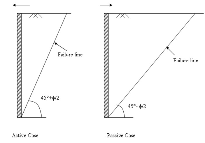 Module 4 Lesson 26 Fig.26.1