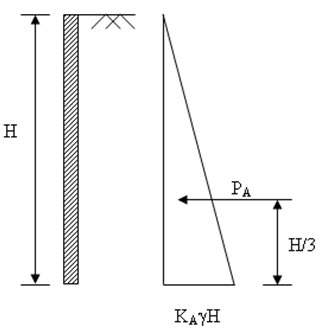 Module 4 Lesson 26 Fig.26.2