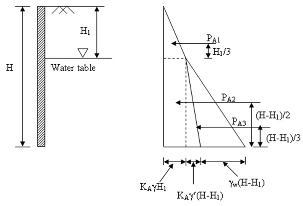 Module 4 Lesson 26 Fig.26.3