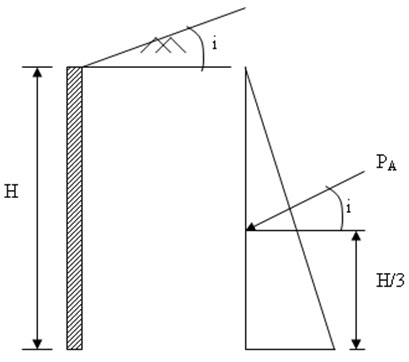 Module 4 Lesson 26 Fig.26.5