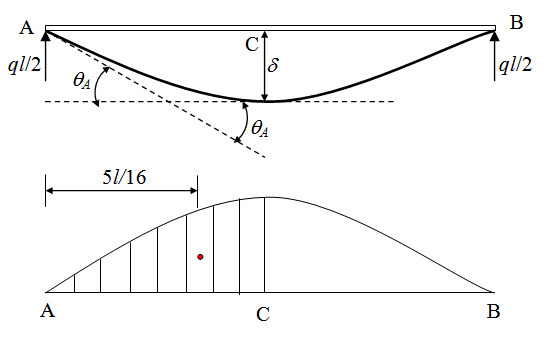 Module 1 Lesson 5 Fig.5.2 Example