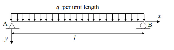 Module 1 Lesson 5 Fig.5.2