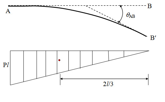 Module 1 Lesson 5 Fig.5.3.1