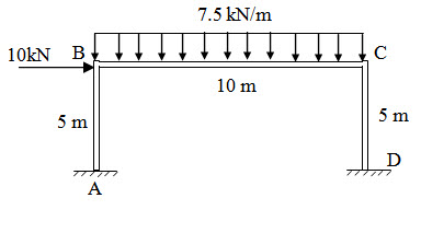 Module 2 Lesson 14 Fig.14.1