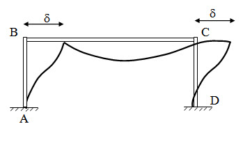 Module 2 Lesson 14 Fig.14.2