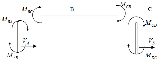 Module 2 Lesson 14 Fig.14.3