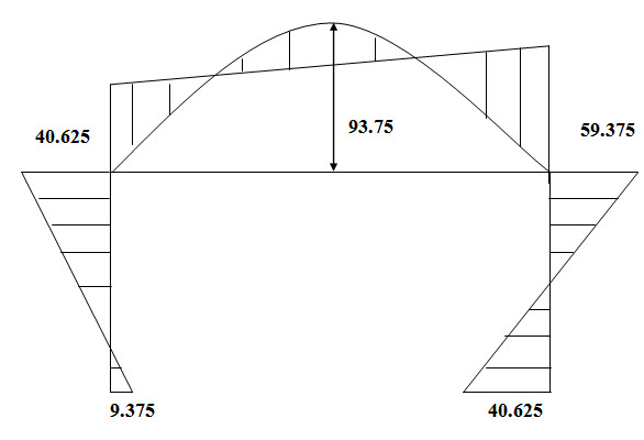 Module 2 Lesson 14 Fig.14.4