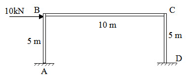 Module 2 Lesson 20 Fig.20.3