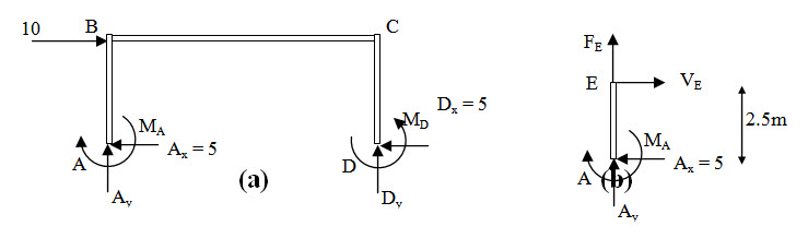 Module 2 Lesson 20 Fig.20.4