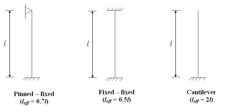 Module 3 Lesson 22 Fig.22.3