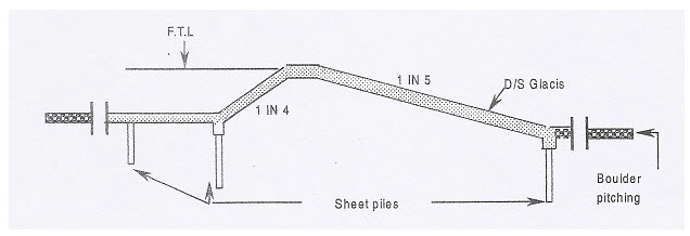 Fig. 14.8