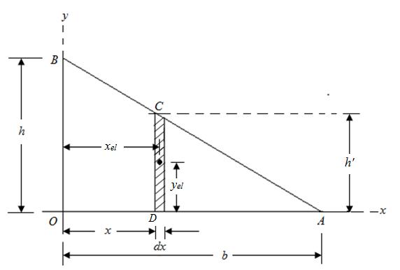 Module 3 Lesson 7 Fig. 7.2 Centroid of a Triangle