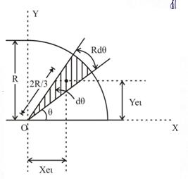 Module 3 Lesson 7 Fig. 7.3 Centroid of a quadrant of a circle