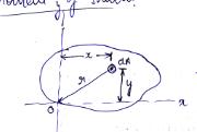 Module 3 Lesson 8 Fig.8.1 Moment of Inertia
