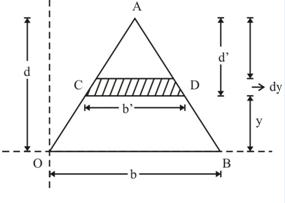 Module 3 Lesson 8 Fig.8.3  Moment of inertia of a triangle about its base