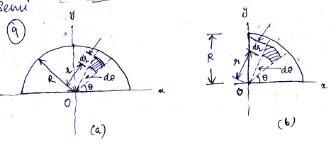 Module 3 Lesson 8 Fig.8.5 Moment of inertia of  (a) semicircle, and (b) quarter circle