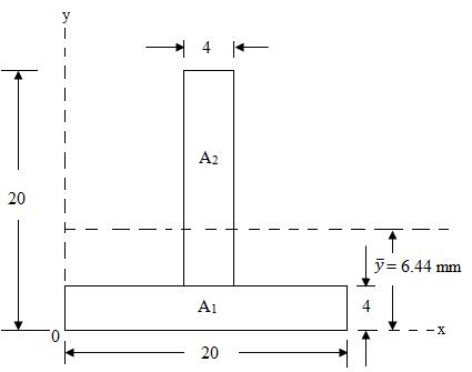 Module 3 Lesson 8 Fig.8.6 (b)