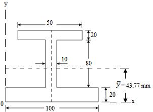 Module 3 Lesson 8 Fig.8.7 (b)
