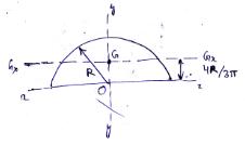 Module 3 Lesson 10 Fig.13 Moment of inertia of a semicircular about its centroidal axis