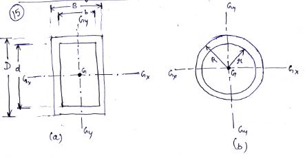 Module 3 Lesson 10 Fig.15 (a) Hollow rectangular section and (b) Hollow circular section