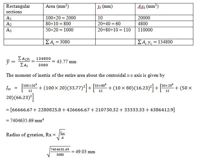 Module 3 Lesson 11 Table with Eq. 1.1