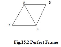 Module 5 Lesson 15 Fig.15.2