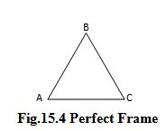 Module 5 Lesson 15 Fig.15.4