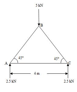 Module 5 Lesson 18 Fig.18.1(a)