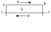 Module 6 Lesson 19 Fig.19.14(b)