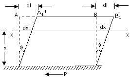 Module 6 Lesson 19 Fig.19.16(b)